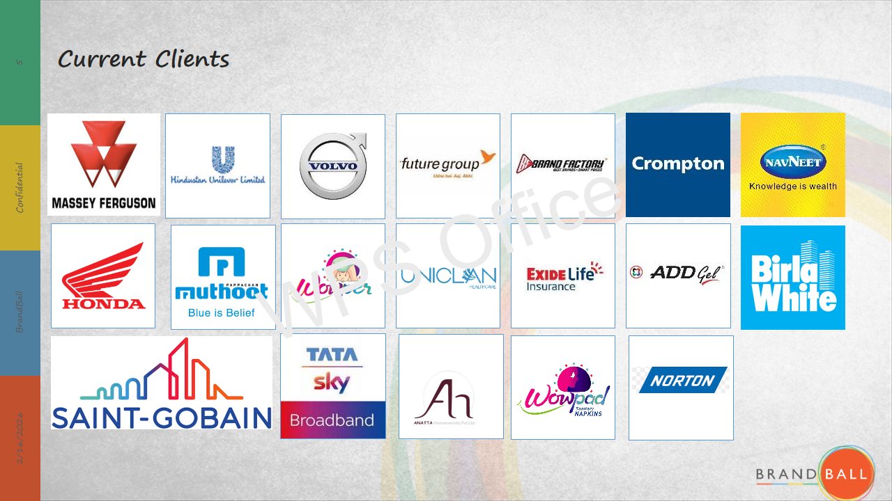 Brand Positioning Showcase